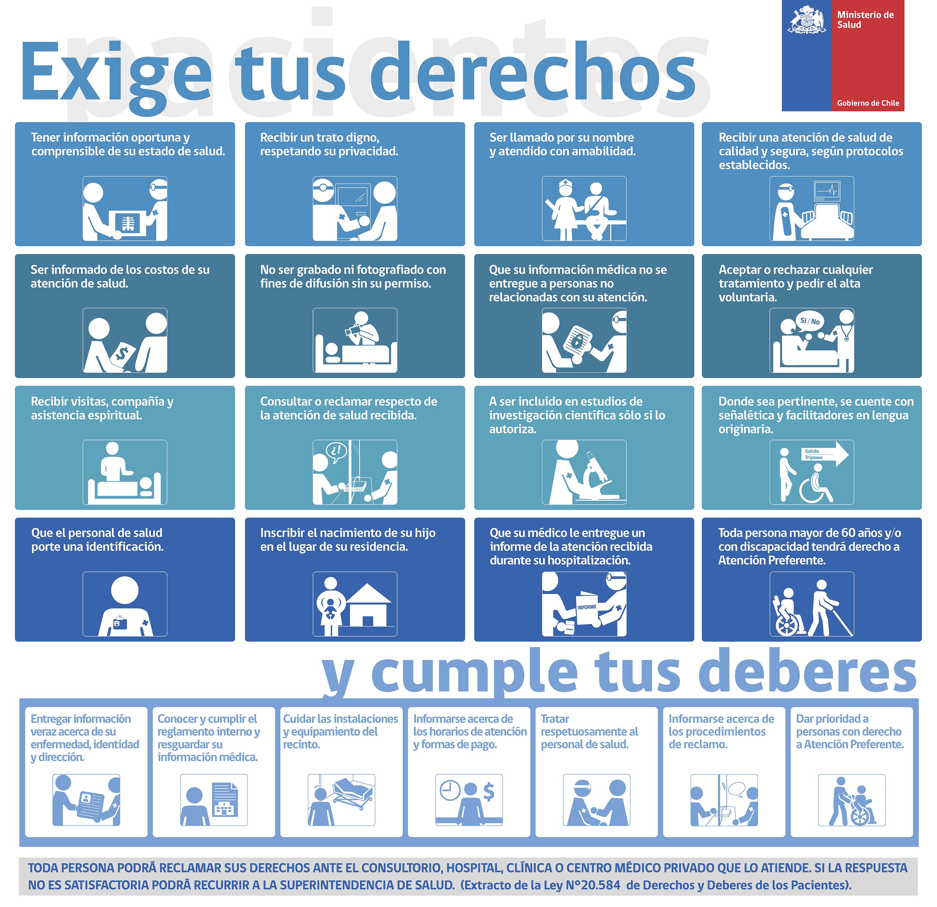Derechos y Deberes del Paciente