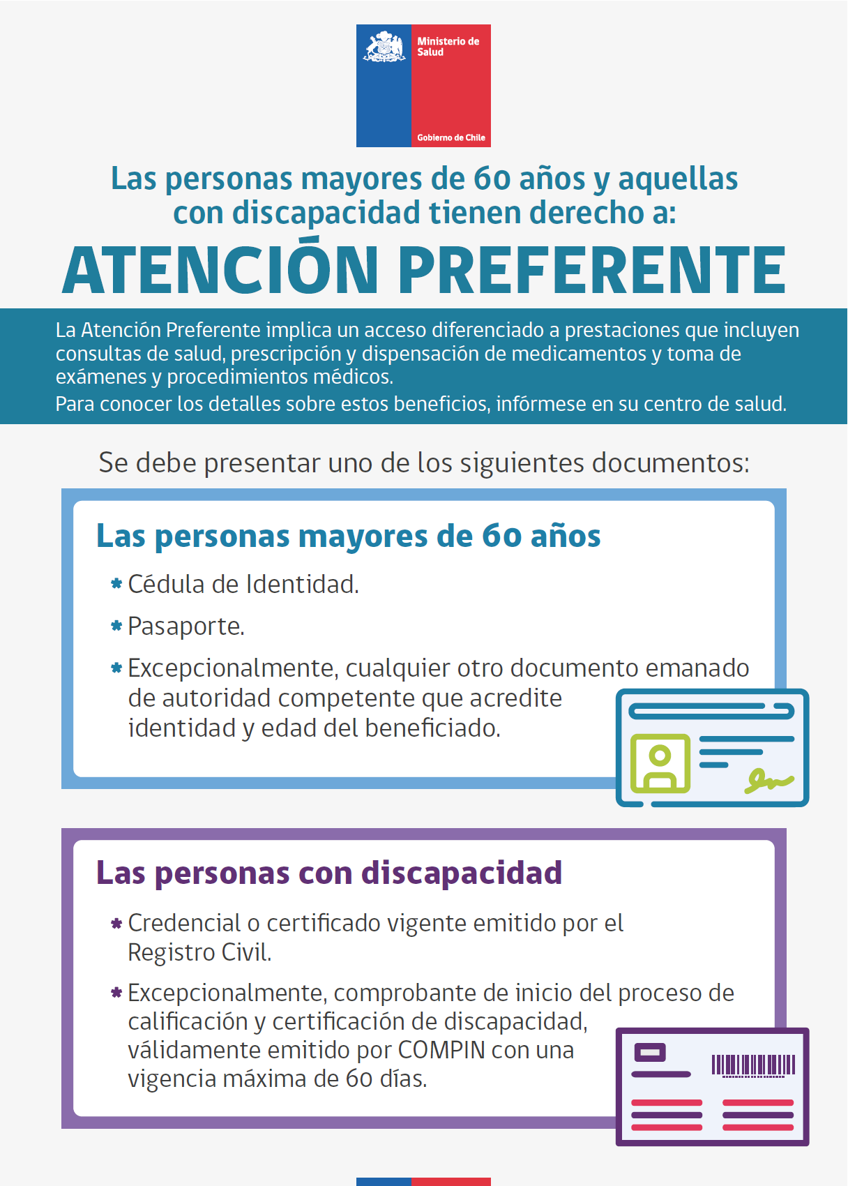 Derecho a Atención Preferente establecido en la ley Nº 20.584